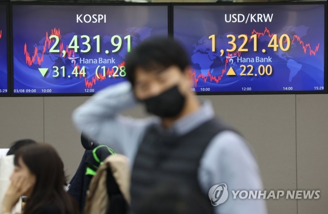 파월 '매파' 발언에 코스피 1.3% 하락…원/달러 환율 22원 급등 파월 '매파' 발언에 코스피 1.3% 하락…원/달러 환율 22원 급등