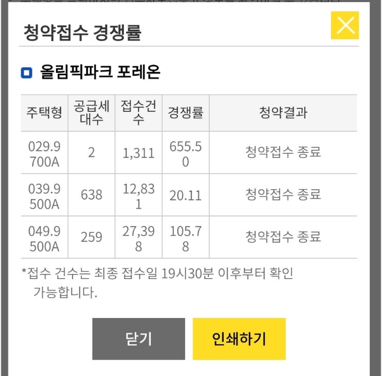  둔촌주공 무순위 경쟁률을 보며..