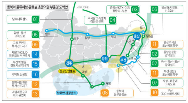  부울경 (부산 울산 경남) 1시간 생활권 된다