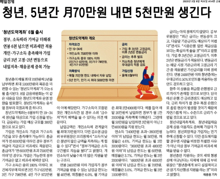  23.03.09 청년, 5년간 월70만원 내면 5천만원 생긴다