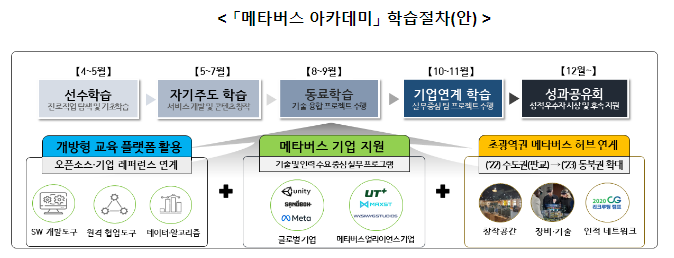 메타버스 아카데미 제2기 교육생 모집_과학기술정보통신부 메타버스 아카데미 제2기 교육생 모집_과학기술정보통신부