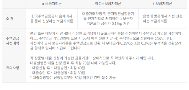  주택담보대출이란? 주담대 종류 조건 비교 한방정리!