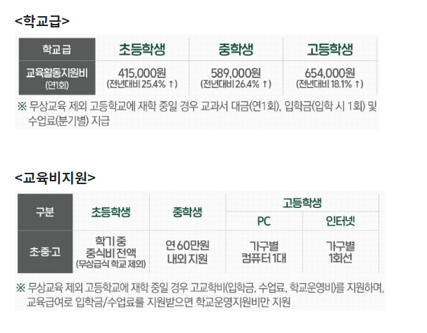 초·중·고 학생 교육급여·교육비 신청하세요! 초·중·고 학생 교육급여·교육비 신청하세요!