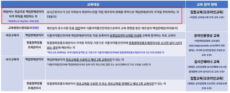  화장품 책임판매관리자의 자격, 겸직/겸업, 4대보험
