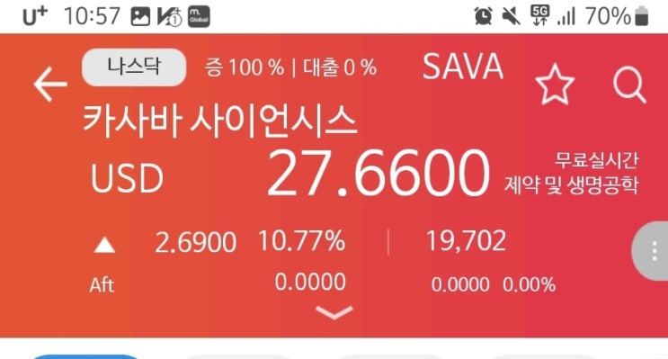 SAVA! 몇년만의 상승각이냐? 물론 장초반이지만  알츠하이머치료제 Simufilam! 22년말 사업보고서!