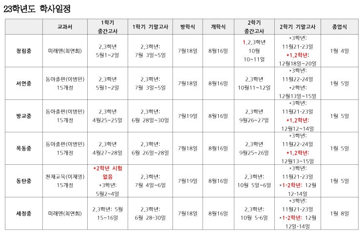  23학년도 청림중,서연중,방교중,세정중,목동중,동탄중 학사일정: 1학기/2학기 지필평가 안내 및 영어 교재 출판사