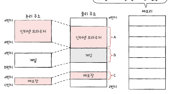  6. 메모리(RAM)와 캐시 메모리