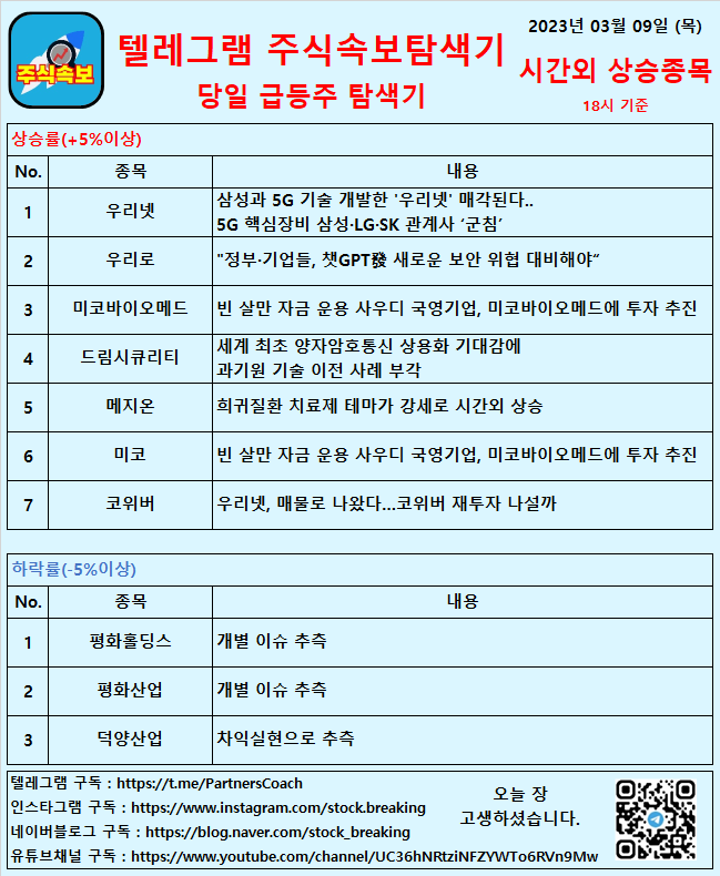  2023년 03월 09일 (목) 시간외상승종목