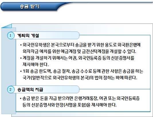 외국인유학생 금융 거래 및 교통 외국인유학생 금융 거래 및 교통