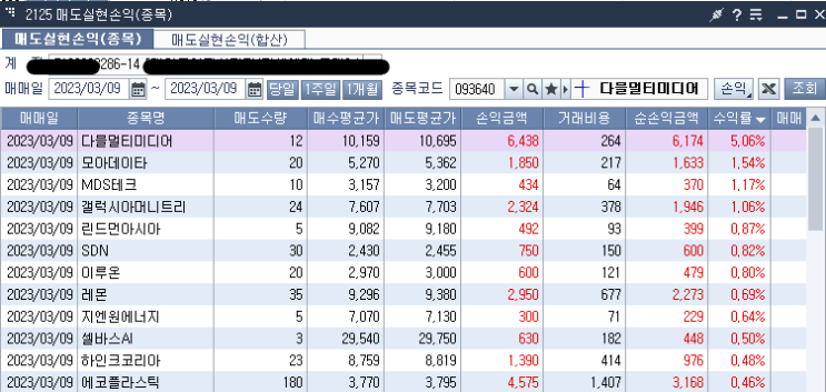  3월9일 매매일지(18승13패)-네 마녀의 날