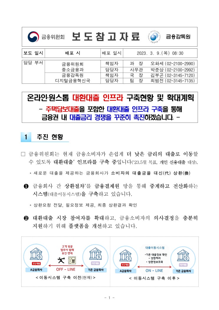  온라인 ·원스톱 대환대출 인프라 구축 현황 및 환대계획