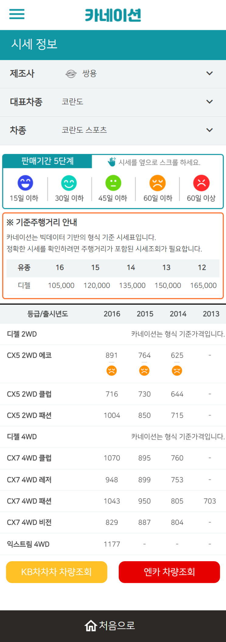 하우머치카 2023년 2월 코란도 스포츠 중고차시세.가격표 하우머치카 2023년 2월 코란도 스포츠 중고차시세.가격표