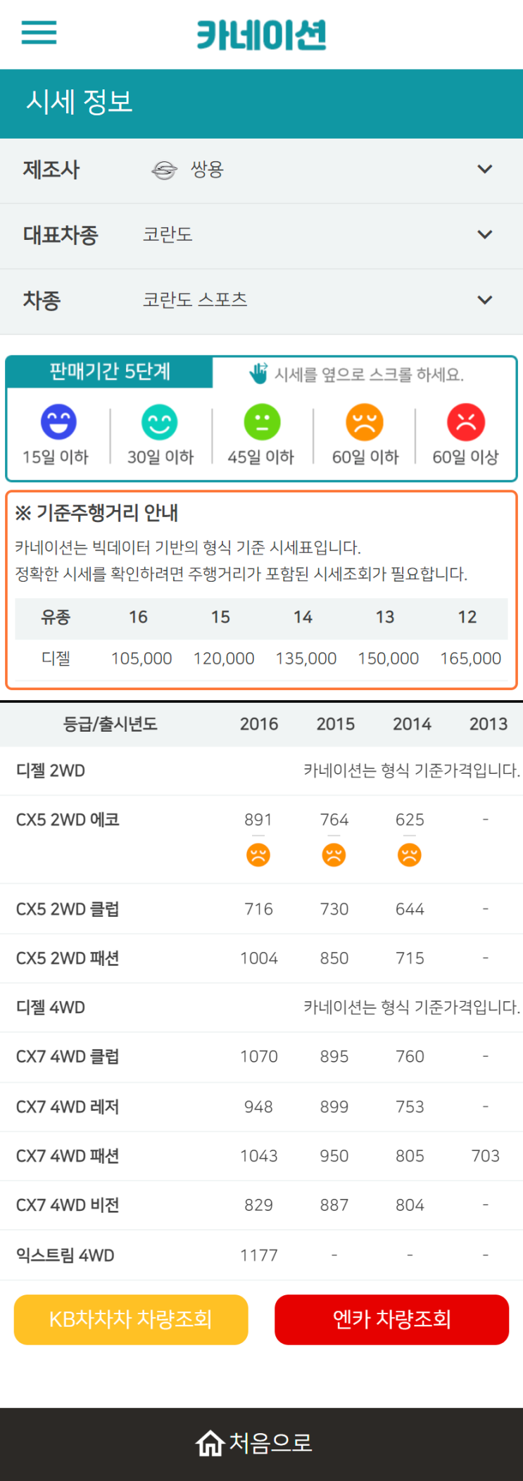 하우머치카 2023년 2월 코란도 스포츠 중고차시세.가격표