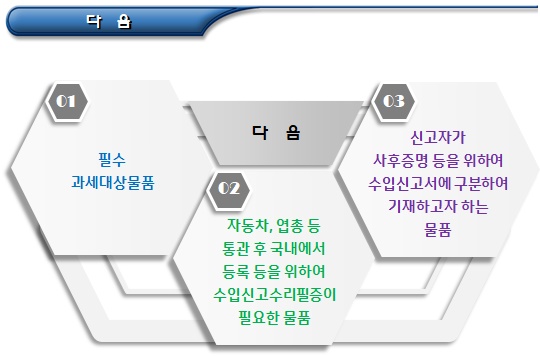 국제이사 물품 반입내역서 작성 및 수입신고 국제이사 물품 반입내역서 작성 및 수입신고