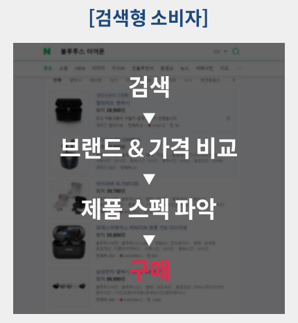  목적형 VS 발견형 고객 유형 분류