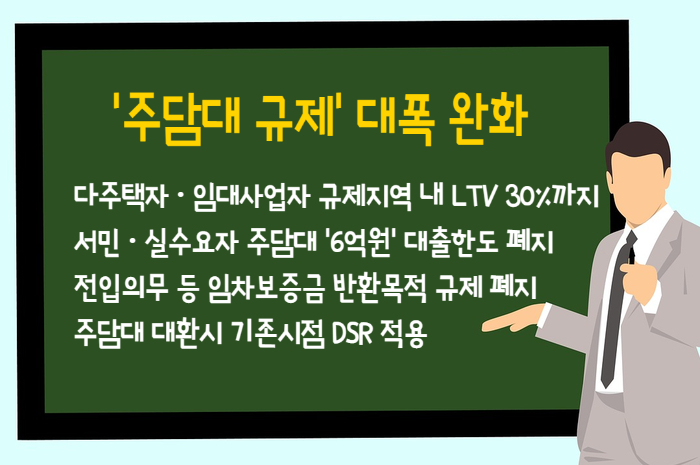  주택담보대출 규제 확 풀렸다.. 주담대,임대사업자 LTV 60%까지, 서민·실수요자 대출한도 폐지