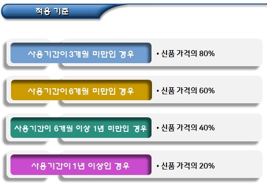 외국인유학생 국제이사(이사물품 과세) 외국인유학생 국제이사(이사물품 과세)