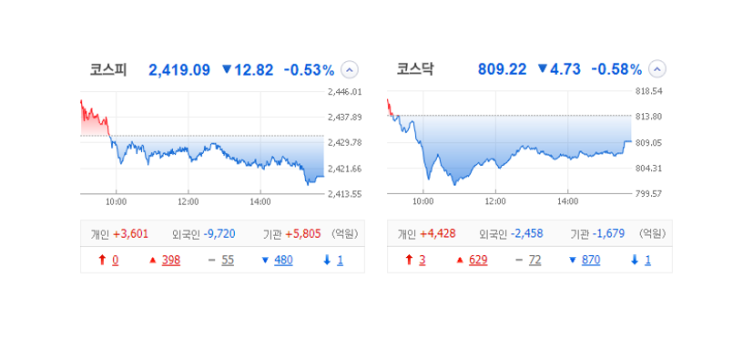 국내 주식 장마감 정리 특징주_23.03.09 (석경에이티/자이글/케이씨에스/로봇/양자/애플페이) 국내 주식 장마감 정리 특징주_23.03.09 (석경에이티/자이글/케이씨에스/로봇/양자/애플페이)