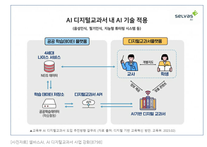 드디어 조정 마무리? 셀바스AI 주가! 도대체 어디까지 갈려나? 드디어 조정 마무리? 셀바스AI 주가! 도대체 어디까지 갈려나?