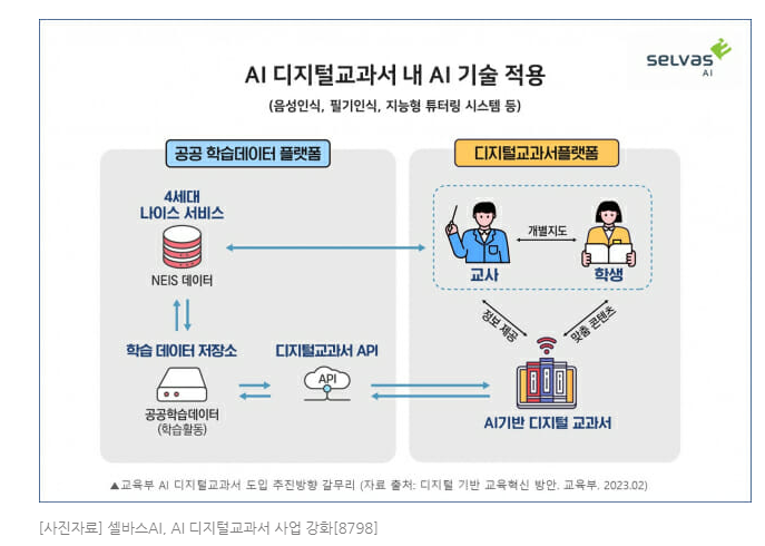 드디어 조정 마무리? 셀바스AI 주가! 도대체 어디까지 갈려나? 