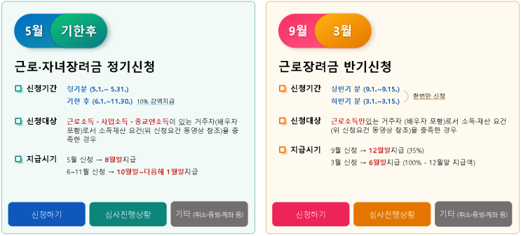  근로장려금 신청기간 및 지급일 하반기분 신청 방법