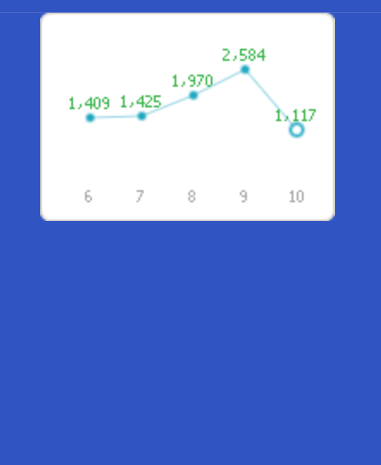  스펙터클한 방문기록