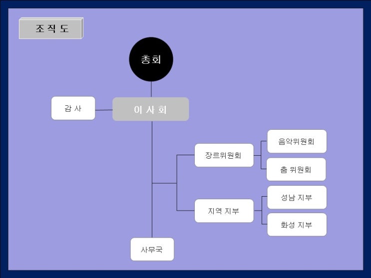  문화공유 사회적협동조합 조직도