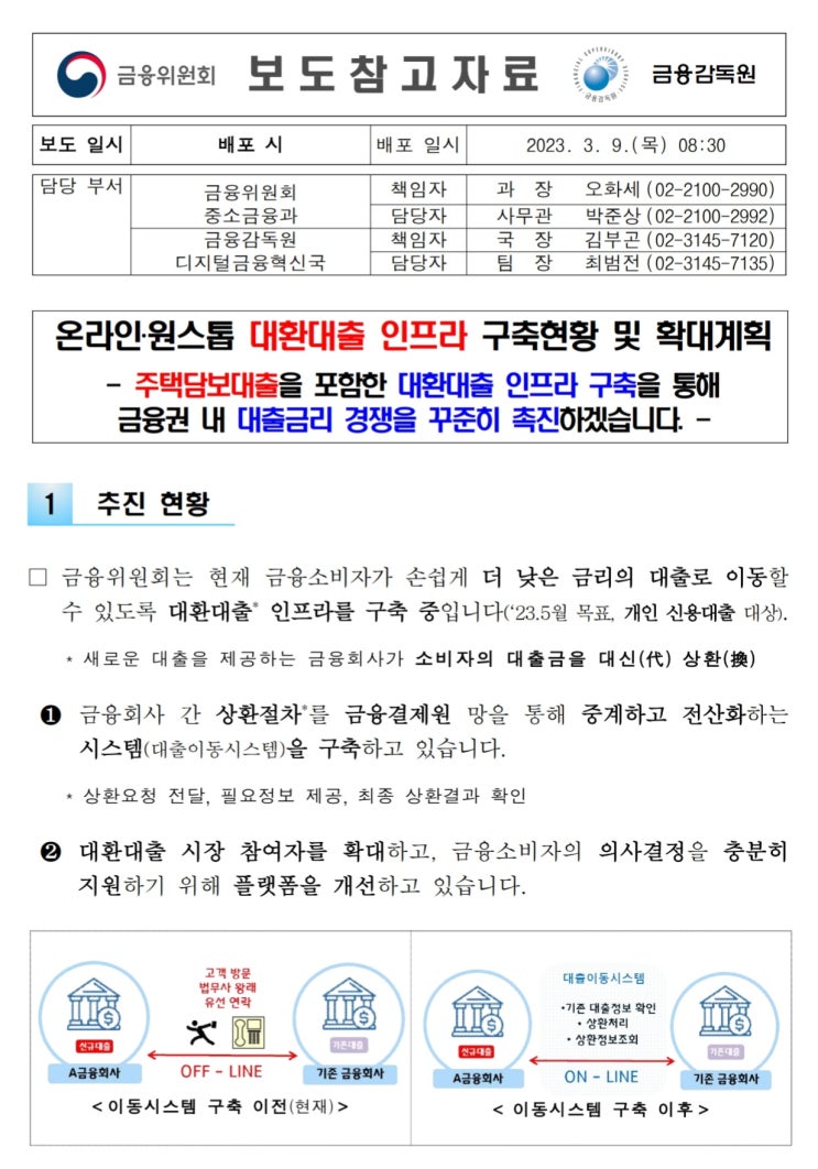  [금융위원회] 온라인·원스톱 주택담보대출을 포함한 대환대출 인프라 구축 현황 및 확대 계획