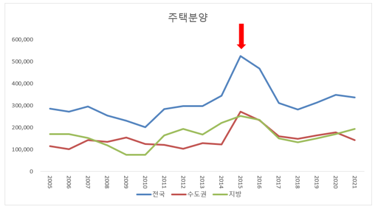  2015년 부동산 정부정책 온탕에서 냉탕으로...