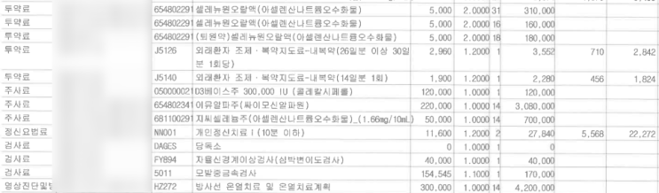 유병자실손, 암요양병원 보장 사례. 고주파온열암치료비용, 싸이모신알파주사, 셀레늄 오랄액 등 청구 유병자실손, 암요양병원 보장 사례. 고주파온열암치료비용, 싸이모신알파주사, 셀레늄 오랄액 등 청구