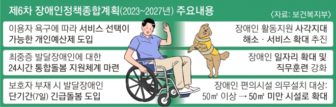 ‘사회적 장애’까지 개념 확장… 은둔형 외톨이 혜택받는다 ‘사회적 장애’까지 개념 확장… 은둔형 외톨이 혜택받는다
