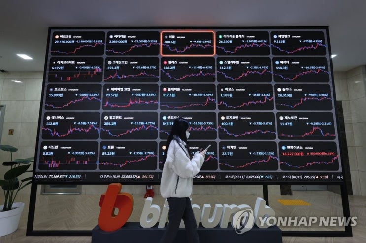 주요 가상화폐 가격 급락…비트코인, 2천700만원 밑으로 주요 가상화폐 가격 급락…비트코인, 2천700만원 밑으로