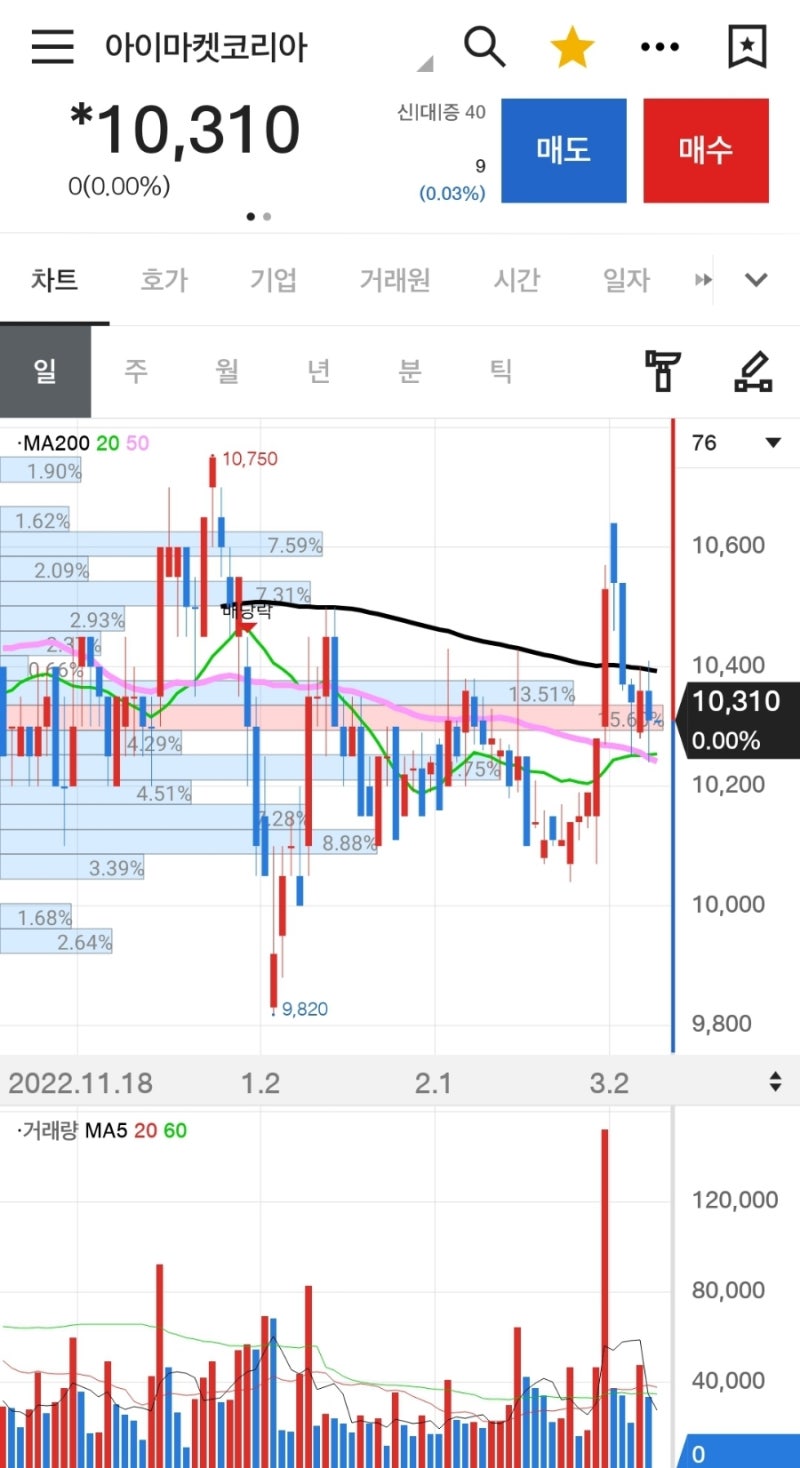 아이마켓코리아/ KOSPI/ 122900/ 온라인쇼핑 : 네이버 블로그