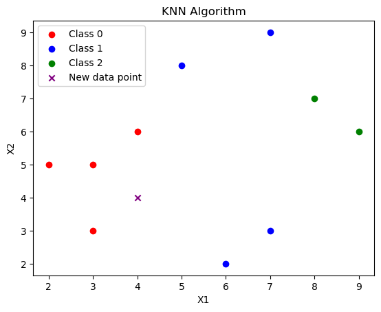 KNN(K-Nearest Neighbors) 알고리즘 - 소스코드 설명