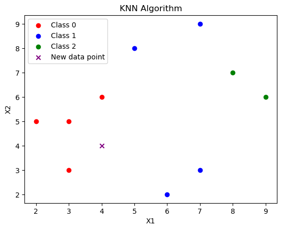  KNN(K-Nearest Neighbors) 알고리즘 - 소스코드 설명