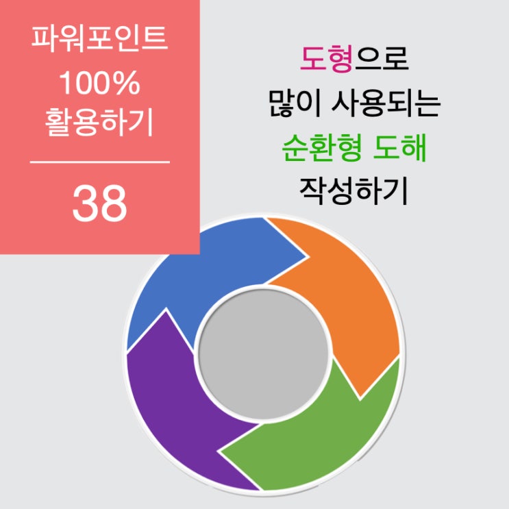 파워포인트 100% 활용하기 38. 도넛 형 도형으로 순환형 도해 템플릿 제작하기 (간단함) 파워포인트 100% 활용하기 38. 도넛 형 도형으로 순환형 도해 템플릿 제작하기 (간단함)