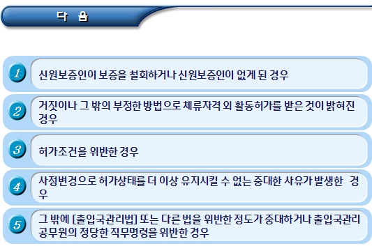 외국인유학생 체류자격 외 활동허가