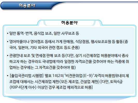 외국인유학생 아르바이트 허용 대상 및 범위