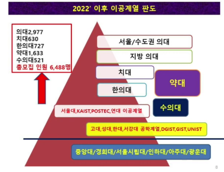  '의치한약수 신드롬'과 'AI를 공부해라'