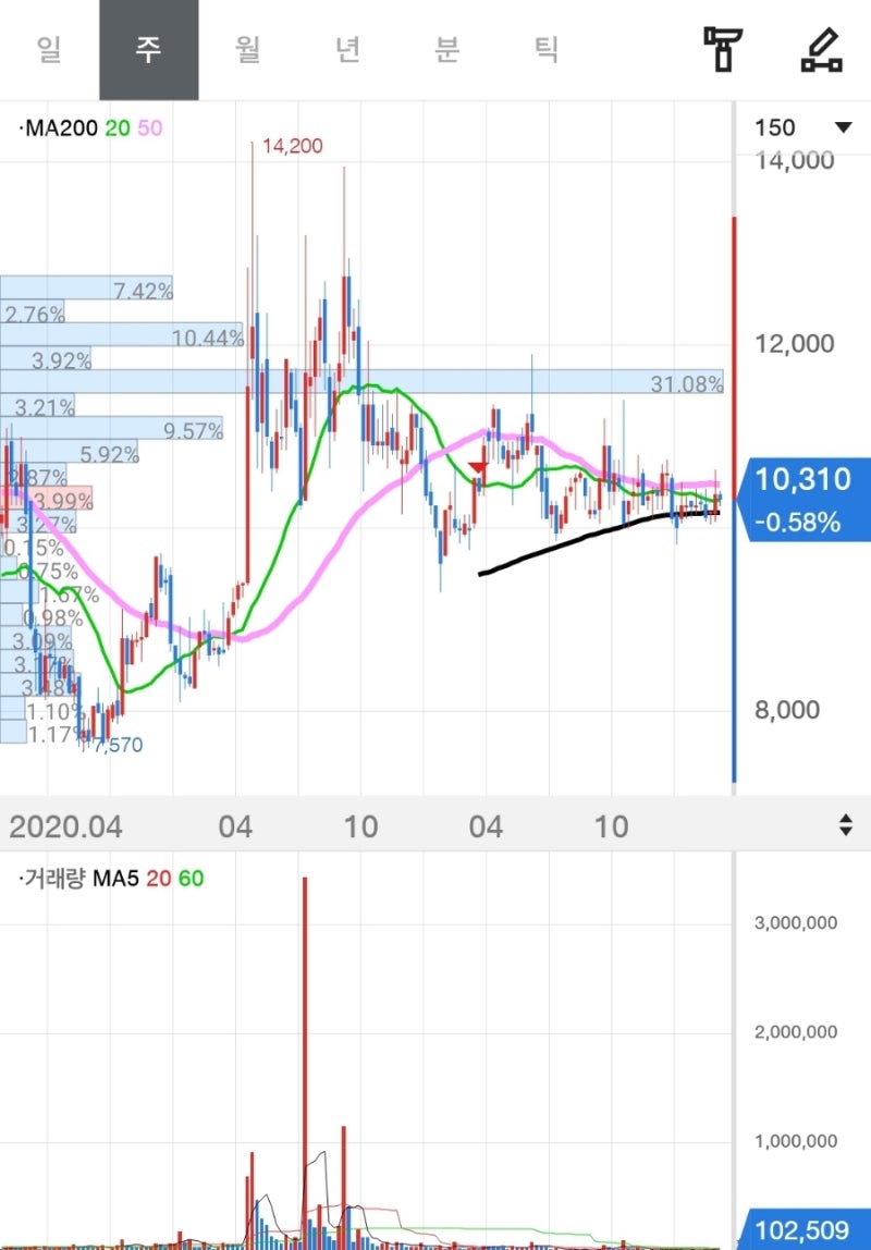 아이마켓코리아/ KOSPI/ 122900/ 온라인쇼핑 : 네이버 블로그