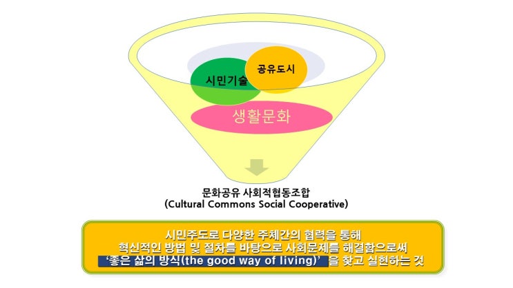  좋은 삶의 방식(the good way of living)을 시도합니다
