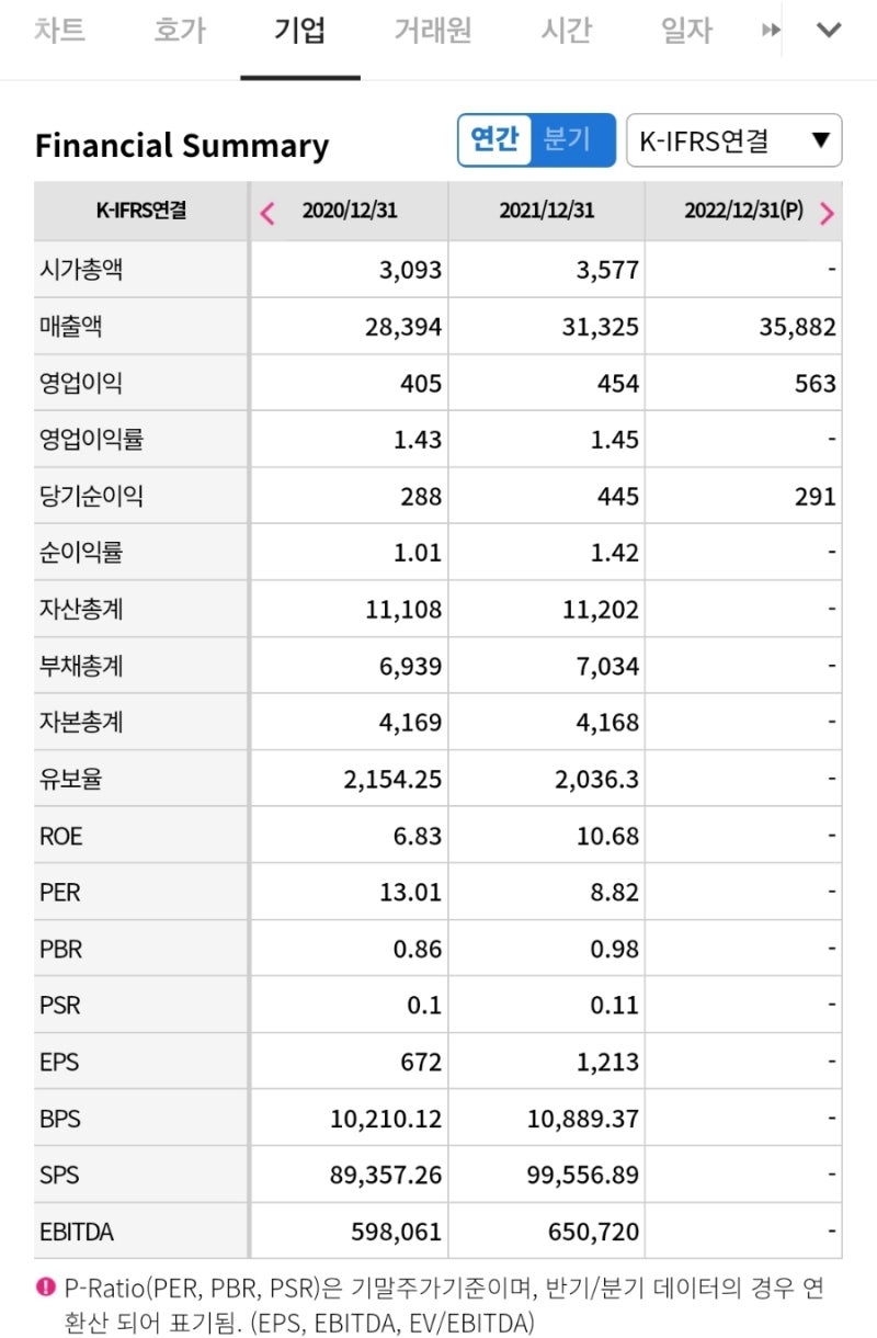 아이마켓코리아/ KOSPI/ 122900/ 온라인쇼핑 : 네이버 블로그