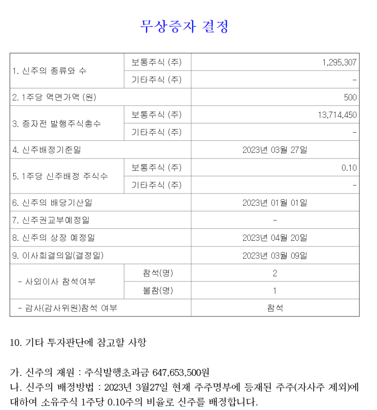  2023년 03월 27일 삼일제약 무증자 일정 신주배정기준일 권리락