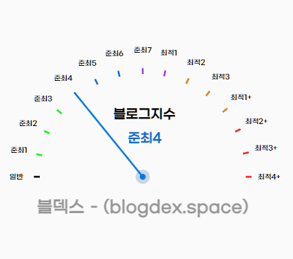  블덱스와 바루다로 내 블로그 지수 확인하는 방법 알아보자!!