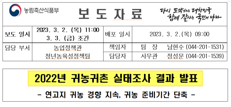  농림축산식품부 2022년 귀농 귀촌 실태조사