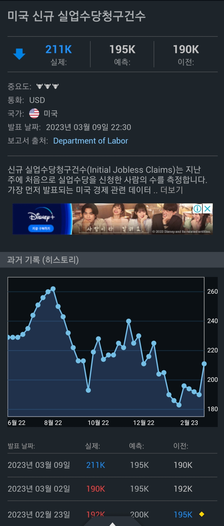  SVB은행 사태와 신규실업청구건수.. 파월의 선택은?