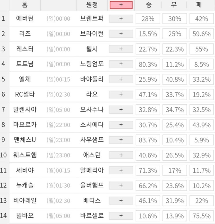 2023 15회차 프로토 Proto 축구 승무패 참고자료