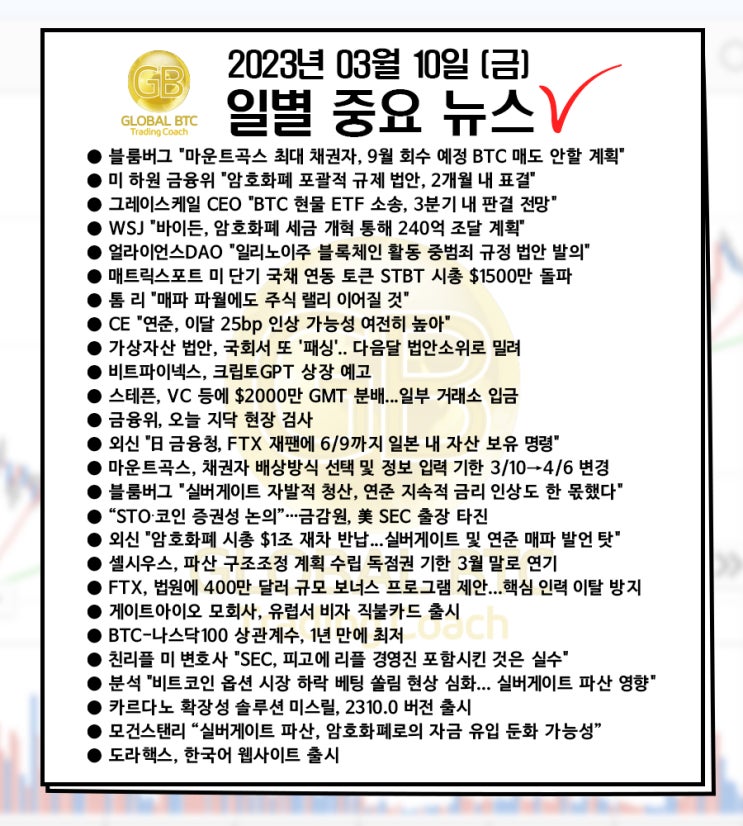  2023년 03월 10일 (금) 일별 중요 뉴스