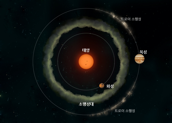  지구의 "물"은 목성, 토성, 화성이 가져다 준 선물