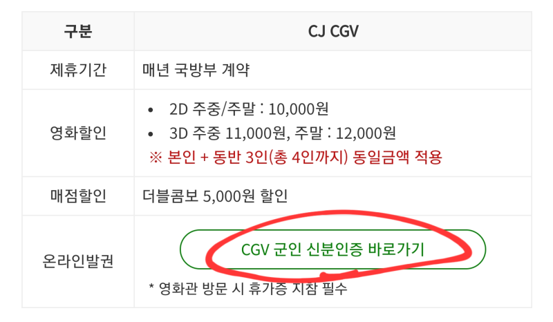 군인 CGV 메가박스 롯데시네마 영화 할인 나라사랑포털, 군인 할인, 병사 할인, 동반 할인, 콤보 할인, 할인 가격 : 네이버 블로그 군인 Cgv 메가박스 롯데시네마 영화 할인 나라사랑포털, 군인 할인, 병사 할인, 동반 할인, 콤보 할인, 할인 가격 : 네이버 블로그